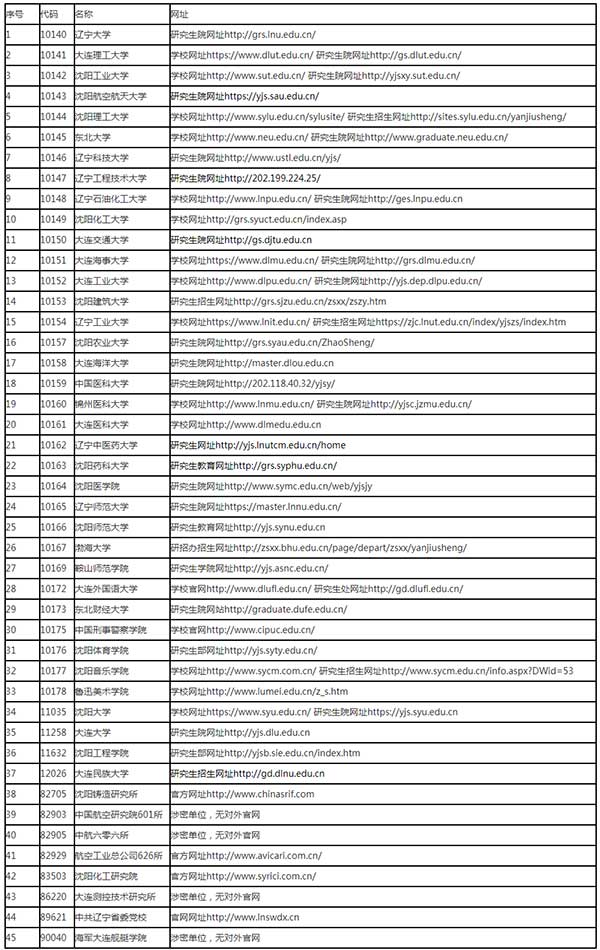 辽宁省各研究生招生单位官方网站网址