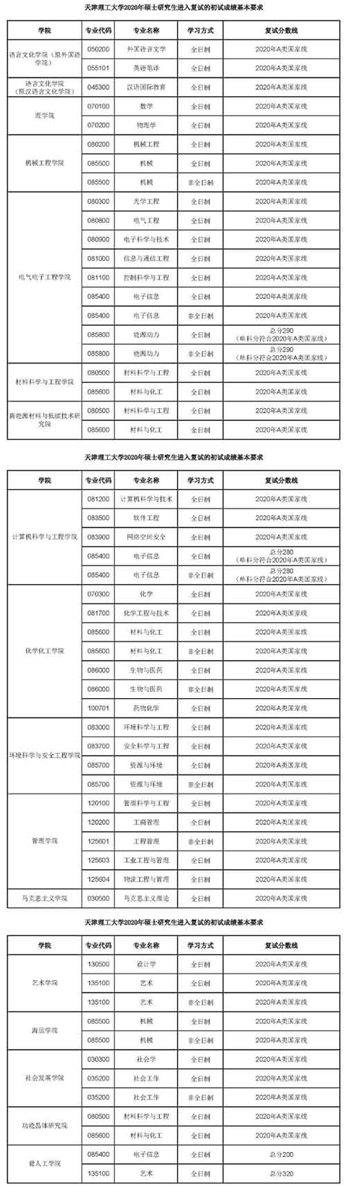 天津理工大学2020考研复试分数线.jpg 天津理工大学2020考研复试分数线.jpg