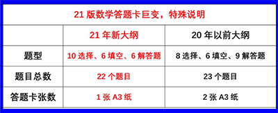 数学答题卡.gif 数学答题卡.gif