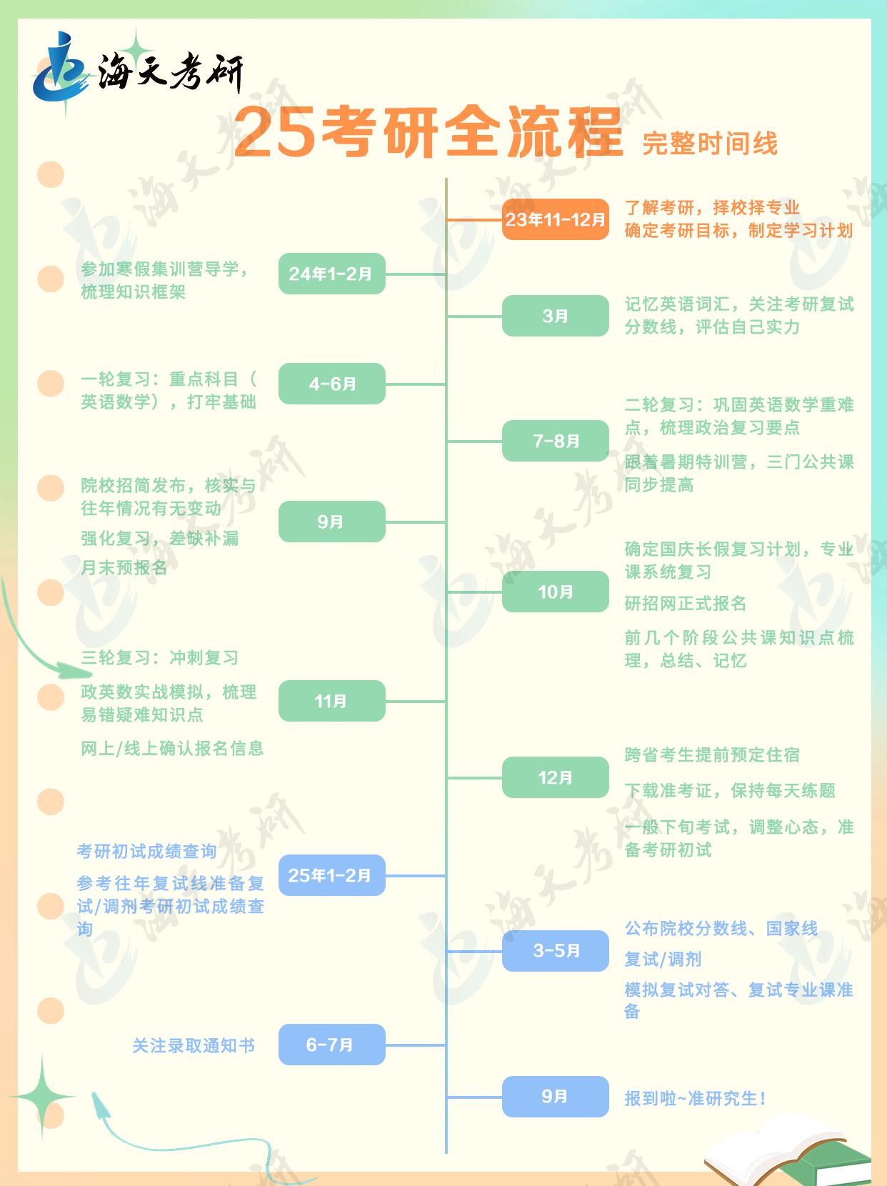 全流程.jpg 全流程.jpg