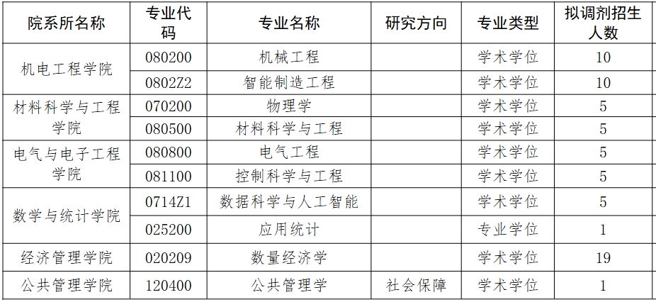 长春工业大学.png 长春工业大学.png